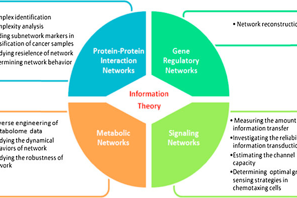 Mã hóa tuyến tính Hamming